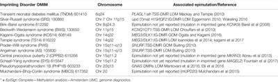 Further Introduction of DNA Methylation (DNAm) Arrays in Regular Diagnostics